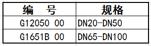切管器規格表