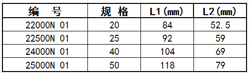 內絲彎頭尺寸表